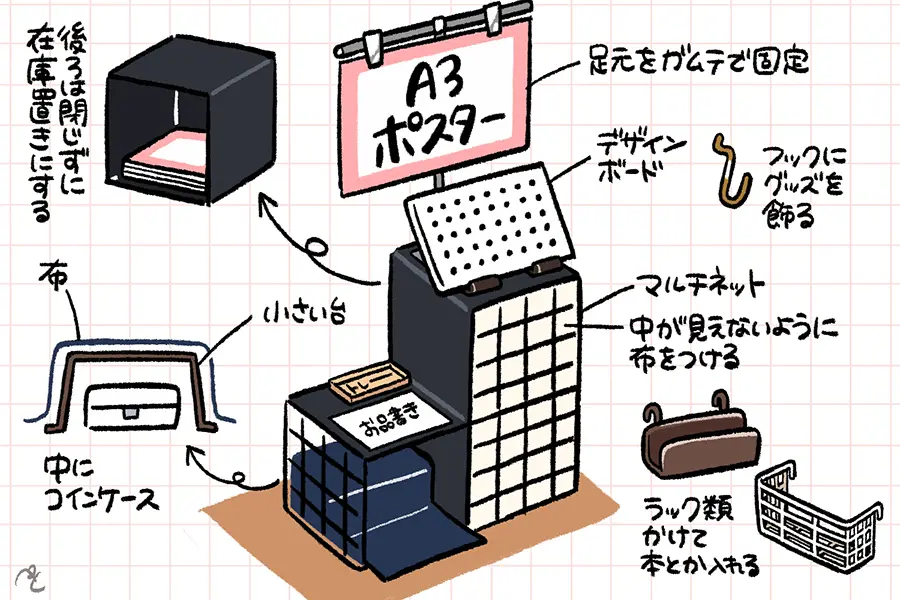 設営イメージ