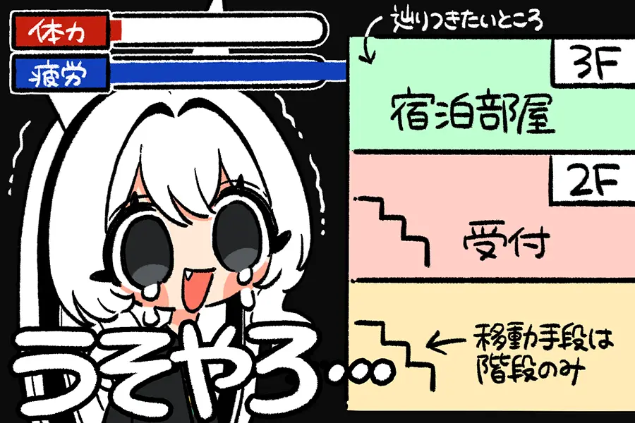 宿泊ホテルの図