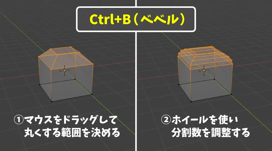 ベベル機能