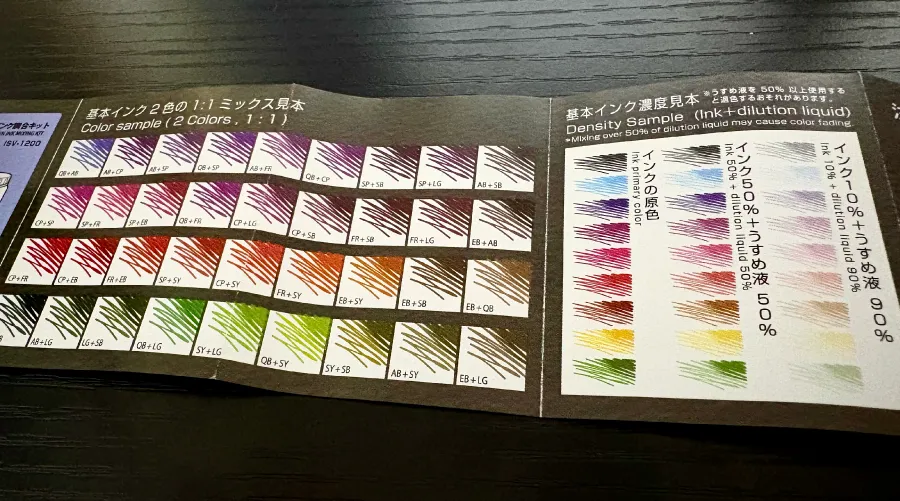 ミクサブルインクの説明書