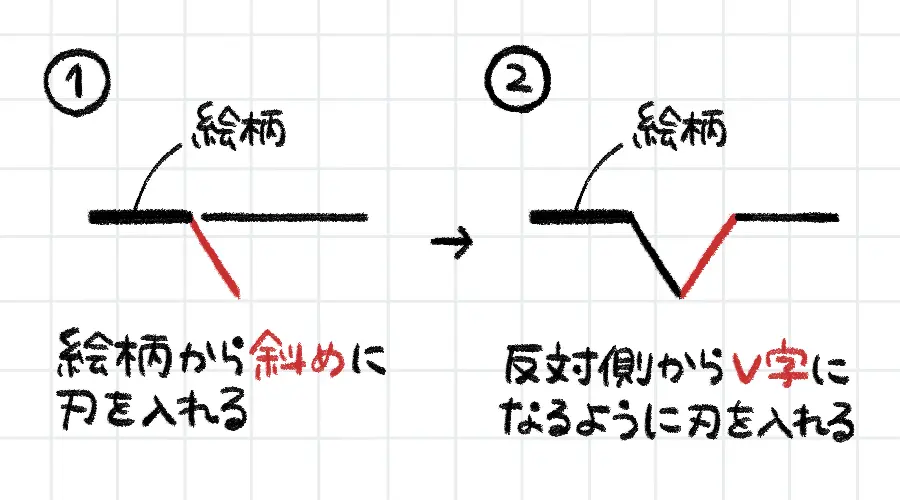 消しゴムはんこの掘り方